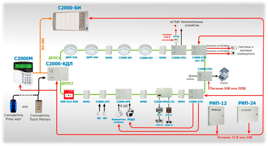 Схема адресной пожарной сигнализации
