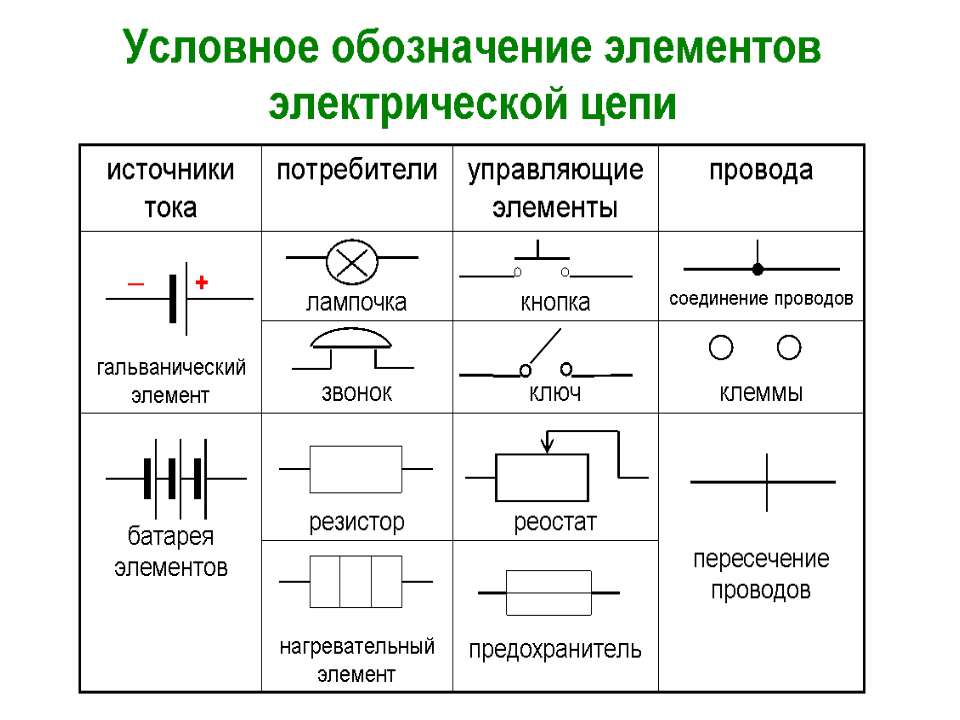 Какие бывают схемы чертежей