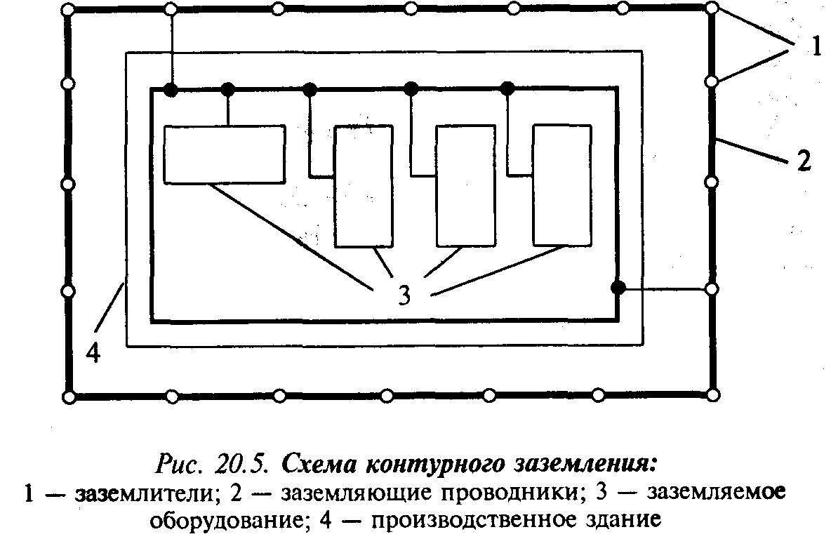 Схема заземления контур заземления