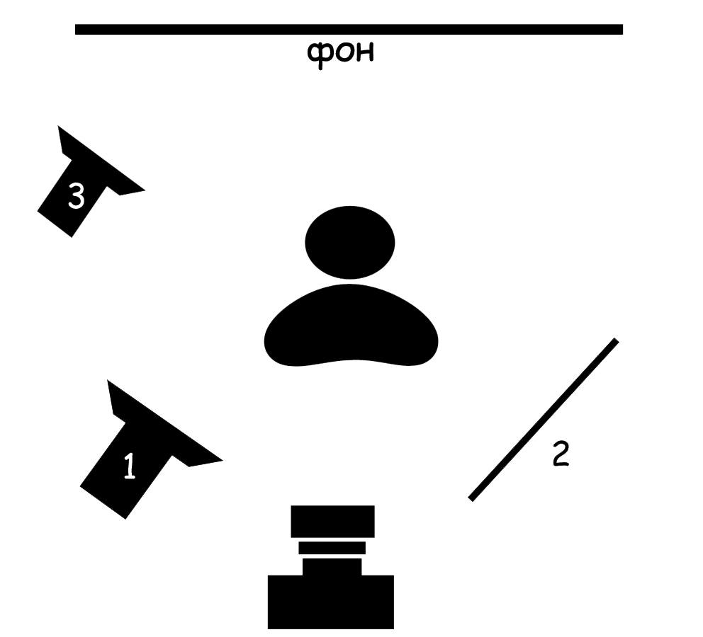 Расположение света. Световые схемы для видеосъемки. Классическая световая схема. Схема света для интервью. Схемы искусственного света в студии.