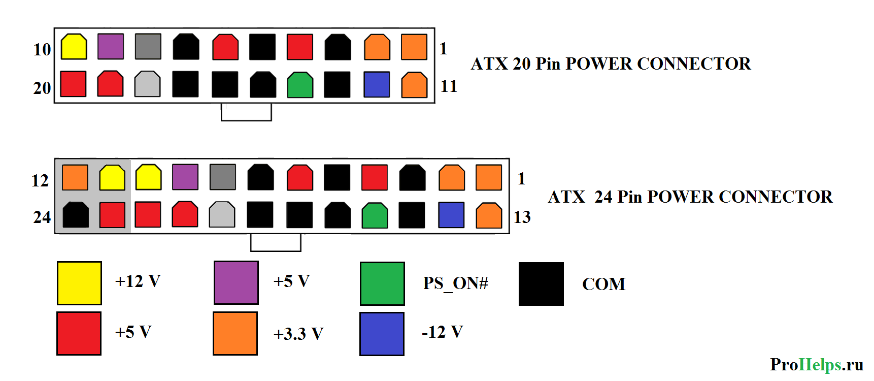 Распиновка разъема компьютерного БП. ATX блок питания схема разъема. Блок питания 12 пиновый разъем распиновка. Разъём блока питания компьютера 24 Pin распиновка.