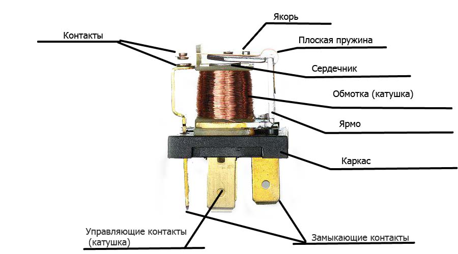 Какую формулу контактов имеет реле изображенное на рисунке