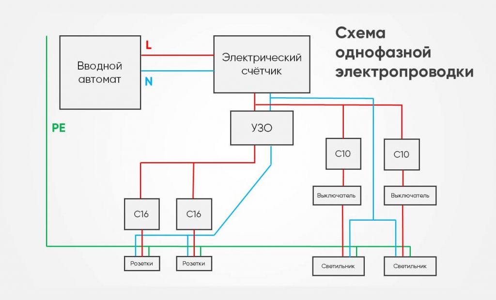 Нужен ли проект электроснабжения частного дома до 15 квт