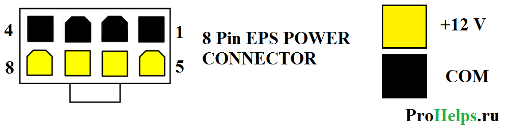 8 pin схема. Питание процессора 4 Pin распиновка. Power Connector 4 Pin распиновка. Разъем питания процессора 8-Pin распиновка. Распиновка 8 Pin блока питания.