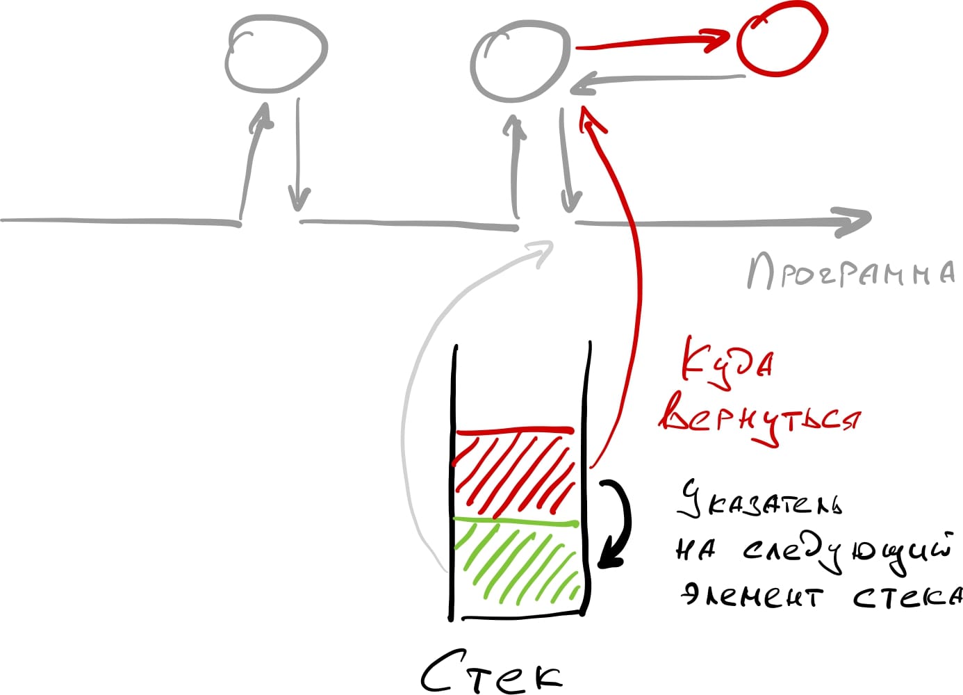 Простой стек