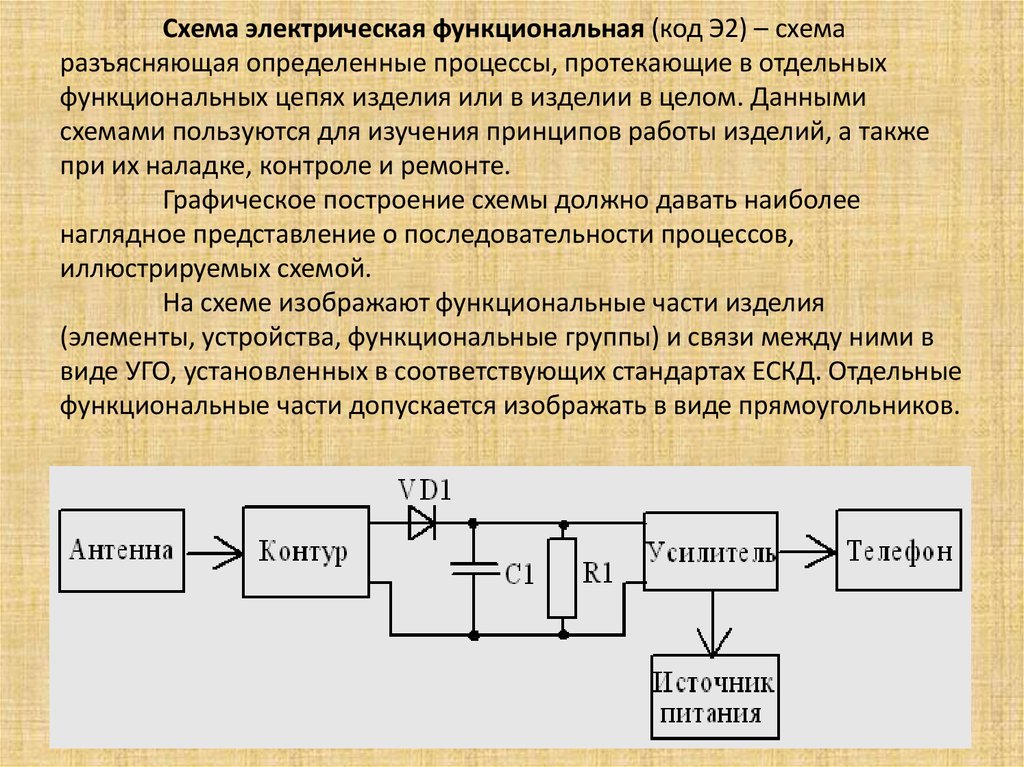 Структурная и функциональная схема отличия