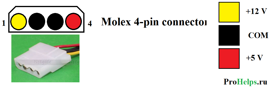 Распиновка питания. Разъём Molex 4 Pin распиновкп. Схема молекс разъема. 4 Pin коннектор распиновка. Разъём Molex 4 Pin распиновка.