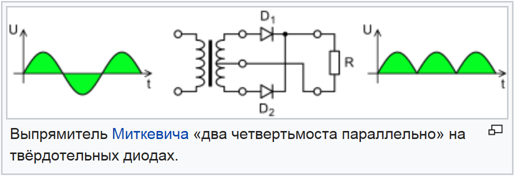 Чему равна частота пульсации для схемы четвертьмост