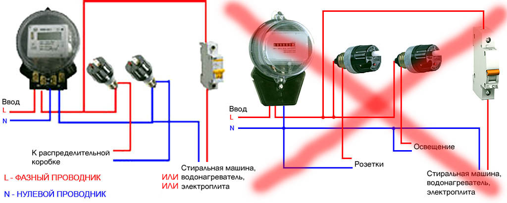 Предохранители на счетчик электроэнергии старого образца