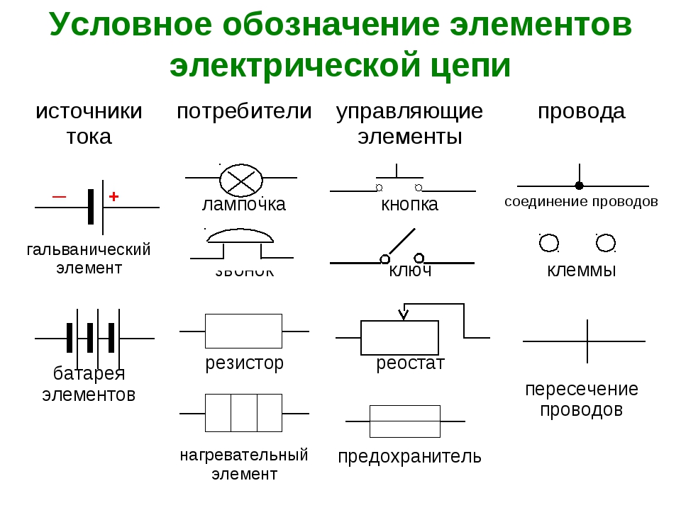 Какие существуют виды схем